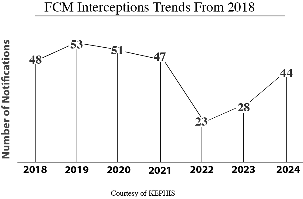 Phytosanitary Challenges to Kenyan Cut Flower Exports