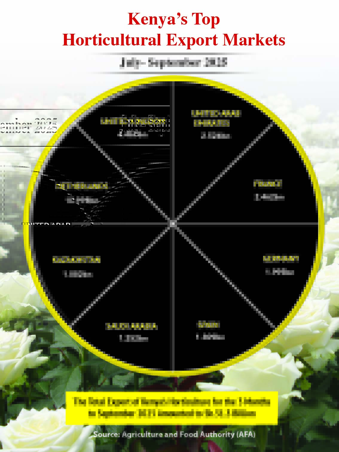 Kenya’s Leading Horticultural Export Markets Hold Firm